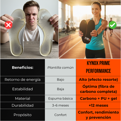 Kynox Prime Performance – Plantillas Deportivas de Fibra de Carbono