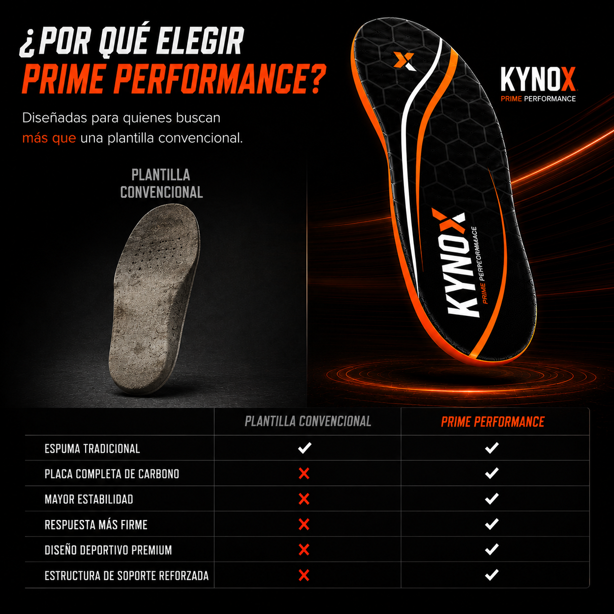 Plantillas Deportivas de Fibra de Carbono KYNOX PRIME PERFORMANCE